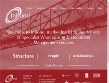 Tablet Screenshot of inbond.com